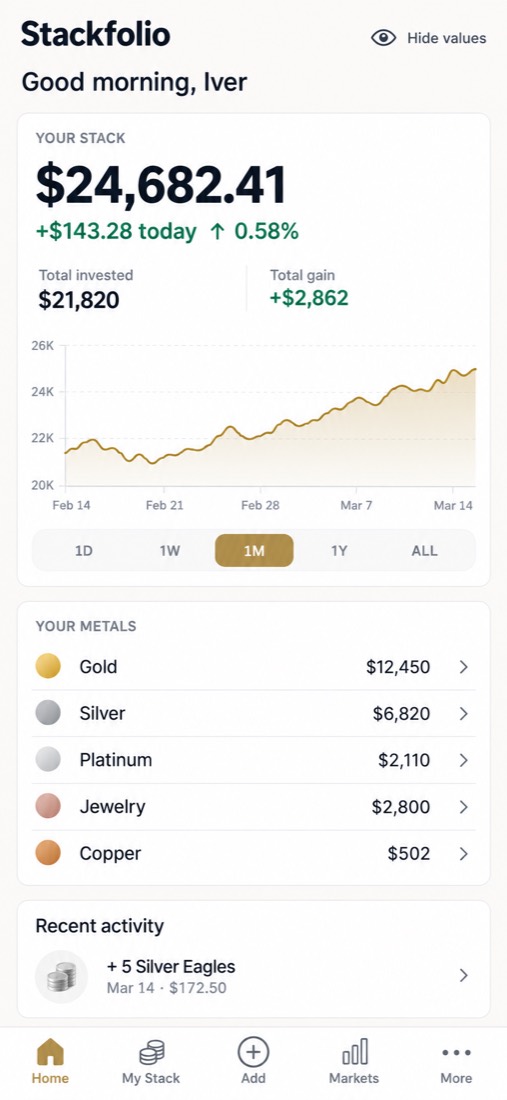 Trovewise home screen showing total stack value and holdings by metal