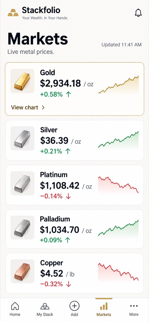 Markets screen with live gold, silver, platinum, palladium and copper prices